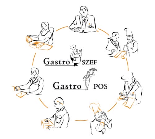 Gastro